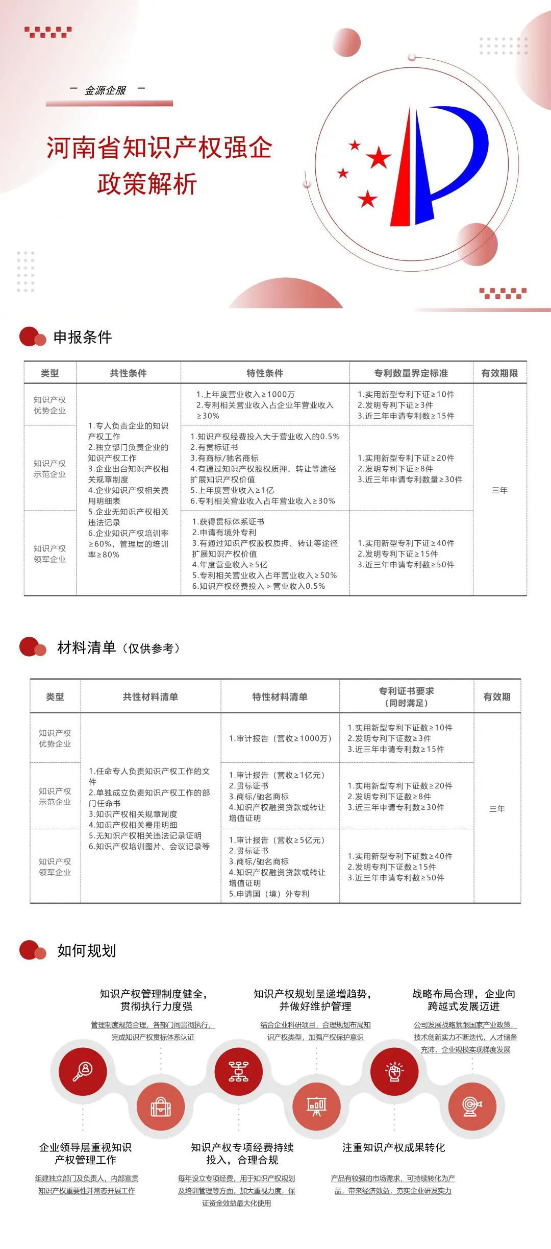 知识产权强企.jpg
