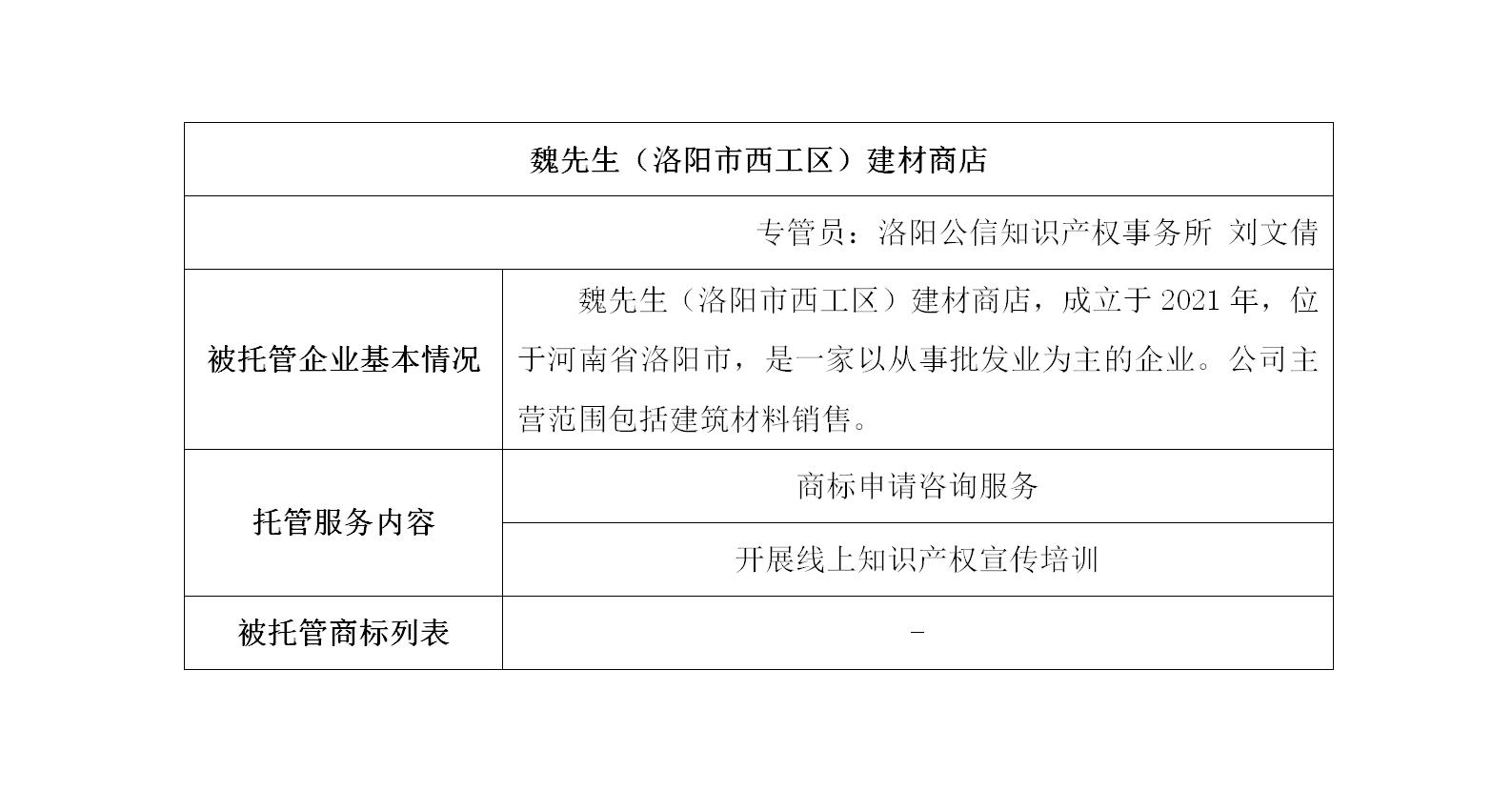 魏先生（洛阳市西工区）建材商店
